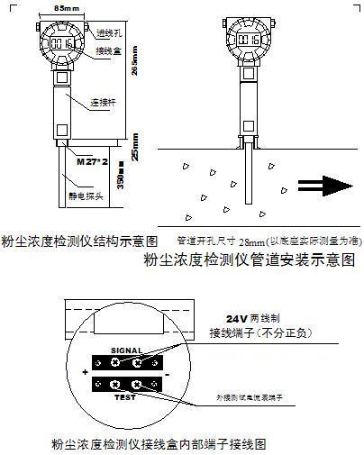 在線監(jiān)測排放濃度檢測儀