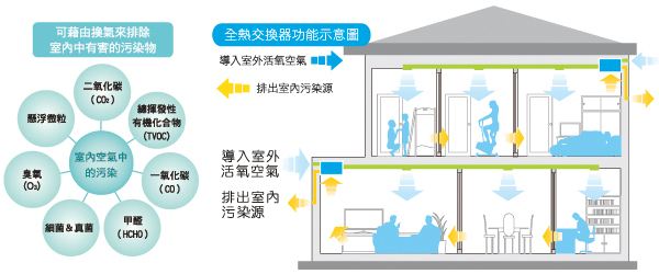 PM2.5粉塵檢測儀使用方法是怎么樣的？