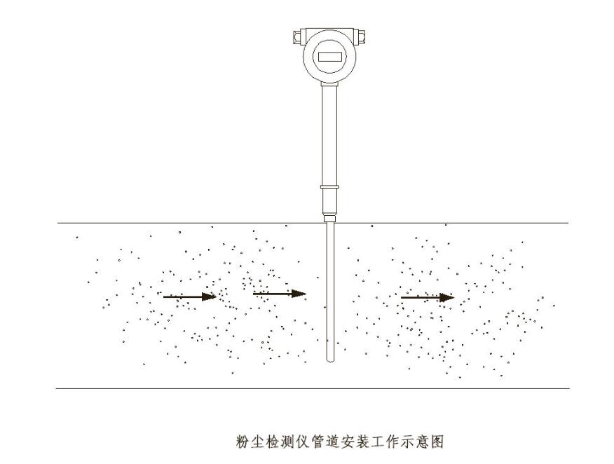 煉鋼粉塵濃度檢測儀_粉塵在線檢測儀_粉塵濃度監(jiān)測儀_價(jià)格_生產(chǎn)廠家