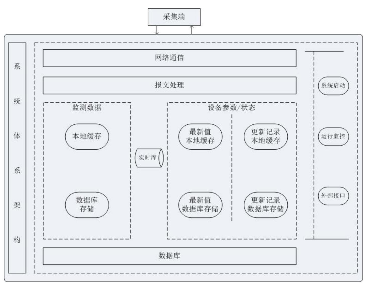 一種防爆型工業(yè)環(huán)境粉塵報(bào)警器